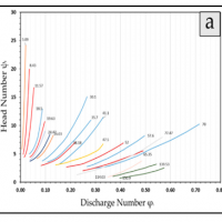 Modelización de Maquinaria Hidráulica y Recuperación Energética