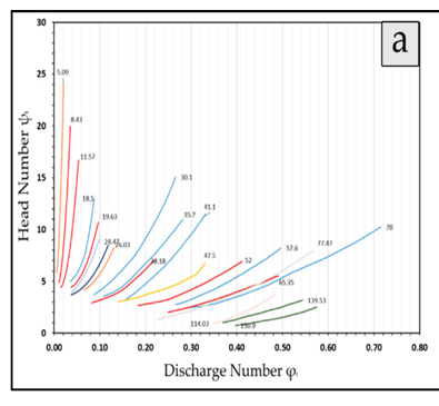 Pump working as Turbine. General Principles